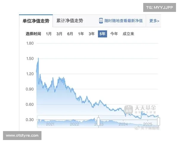 3月19日招商国证生物医药指数(LOF)C净值下跌0.56%,近3个月累计下跌0.13% 3月19日招商国证生物医药指数(LOF)C净值下跌0.56%,近3个月累计下跌0.13%