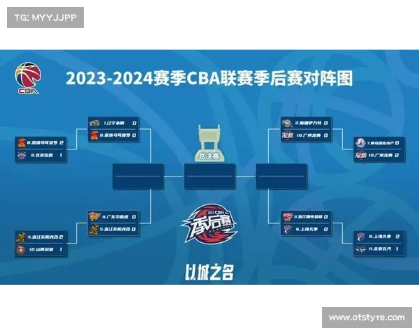 CBA季后赛对阵出炉+比赛分析,4月4日正式开打 CBA季后赛对阵出炉+比赛分析,4月4日正式开打